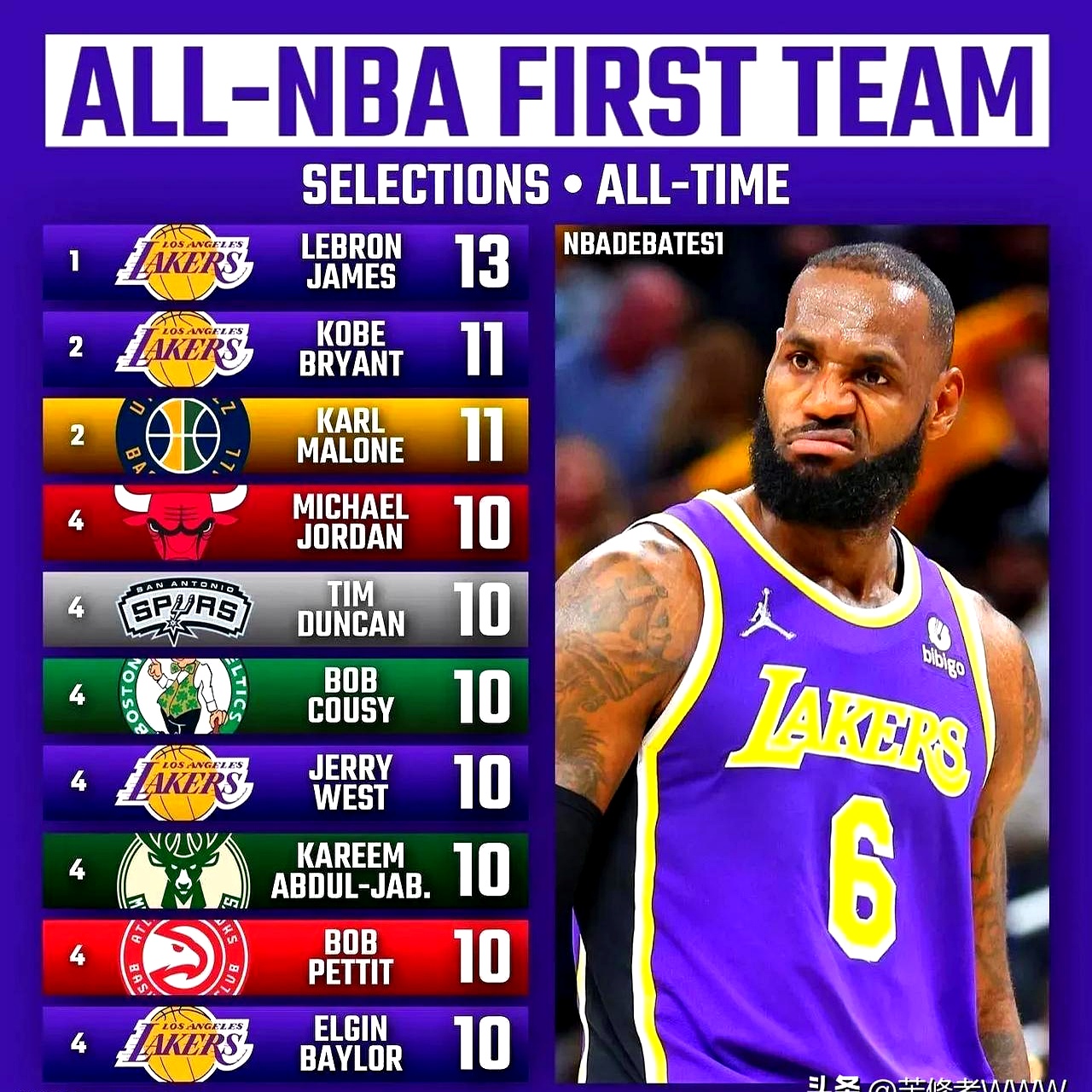 赛前洛杉矶湖人调整名单以备NBA总决赛，队长鼓劲环节打磨，信心回归，高层口径保持一致的简单介绍